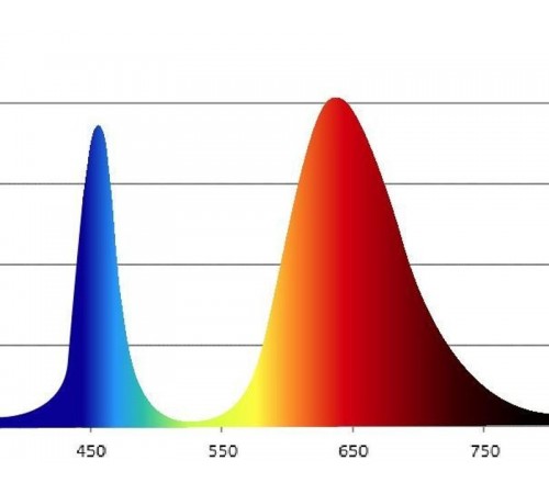 Лампа светодиодная фито для растений 12Вт E27 красно-синий спектр FITO-12W-RB-E27-K  Б0039070  ЭРА