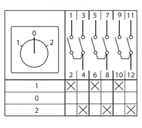 Переключатель кулачковый ПК-1-43 32А 3P "1-0-2" EKF PROxima  pk-1-43-32  EKF