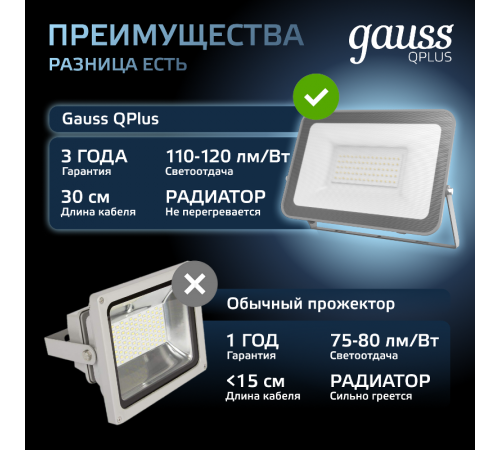 Прожектор светодиодный  Qplus 50W 4250lm 6500K 200-240V IP65 графитовый LED 1/10  690511350  Gauss
