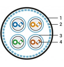 SFTP4-C8.1-S23-IN-LSZH-BK-500 (500 м) Кабель витая пара, экранир. S/FTP, категория 8.1(Класс I, 2000MHz),4 пары(23 AWG),одножил. 445169  Hyperline