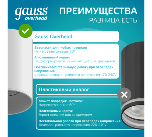 Светильник светодиодный декоративный бытовой HD011 12W (белый) 4100K 79x100мм  HD011  Gauss