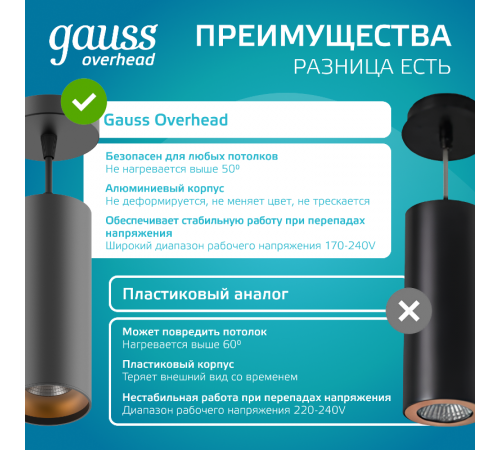 Светильник светодиодный накладной/подвесной HD035 12W (черный/золото) 4100K 79*200мм 1/10  HD035  Gauss