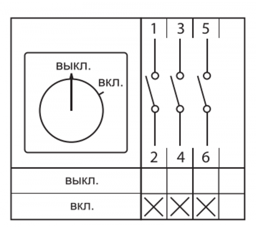 Переключатель кулачковый ПК-3-13 25А 3P "ВКЛ-ВЫКЛ" IP54 EKF PROxima  pk-3-13-25  EKF