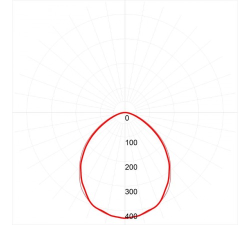 Светодиодный светильник LED SPP-3-40-6K-M ЭРА Светодиод. св-к IP65 1234мм 36Вт 3060Лм Ra>80 6500K мат  Б0037306  ЭРА