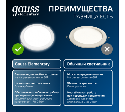 Светильник Gauss Elementary Downlight круг 20W 1700lm 4000K 170-260V IP20 170*26 белый LED 1/60 997420218  Gauss
