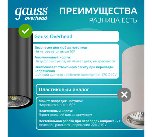 Светильник  Basic, накладной, под лампу GU10, черный 1/20/60  HD061  Gauss