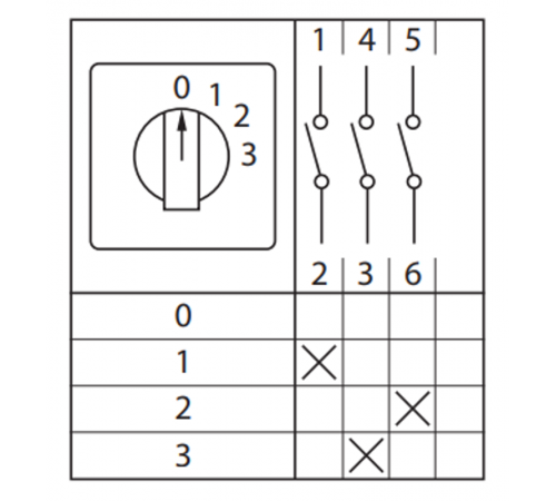ПК-1-121 10А 1P "0-1-2-3"    pk-1-121-10   EKF 