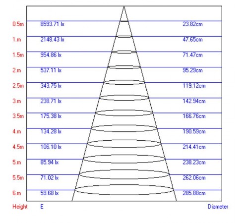 Светильник светодиодный трековый TR3 - 10 WH 10Вт белый COB  Б0032105  ЭРА