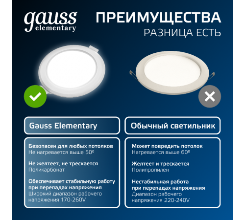 Светильник  Elementary Downlight круг 5,5W 460lm 4000K 170-260V IP20 95*26 белый LED 1/100  997420205  Gauss