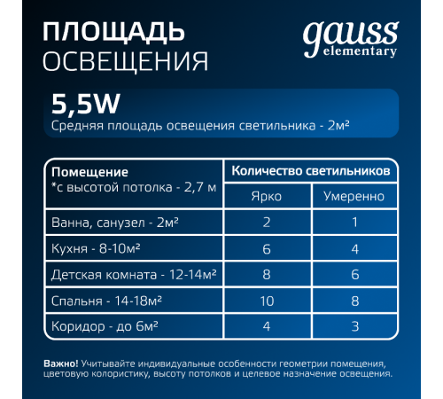 Светильник  Elementary Downlight квадрат 5,5W 460lm 4000K 170-260V IP20 95*26 белый LED 1/100  998420205  Gauss