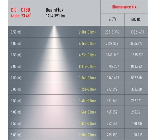 Светильник светодиодный трековый однофазный TR5-20 COB WH 20 ватт 4000К 1400Лм белый  Б0049052  ЭРА