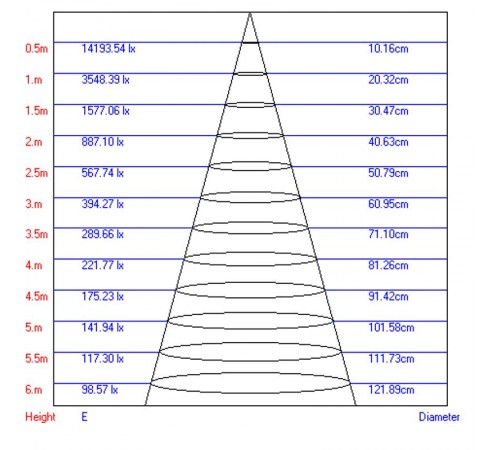 Светильник светодиодный трековый TR4 - 10 WH 10Вт белый COB  Б0032112  ЭРА