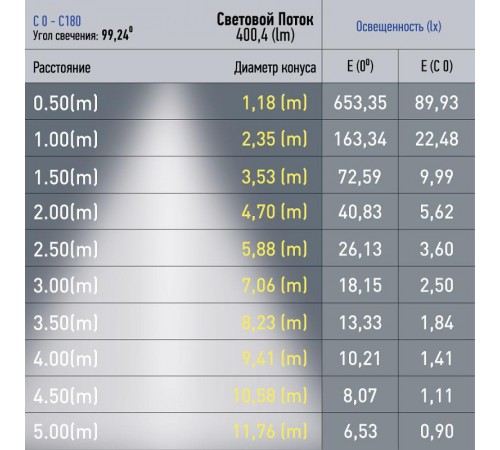 Магнитный трековый светильник TRM20-2-12-6W4K-B для системы NOVA 48V 6Вт 4000К заливающий свет черный  Б0054806  ЭРА