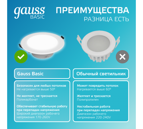 Светильник  Basic Downlight круг 7W 560lm 4000K 185-250V IP54 95*45 белый LED 1/40  9033420207  Gauss
