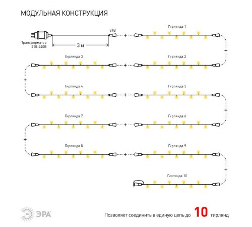 Гирлянда светодиодная  Нить 5 м теплый свет, ENON-5B   24V, IP44 (80/1920)  Б0041904  ЭРА