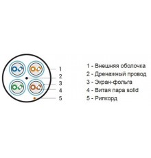 UFTP4-C6A-S23-IN-PVC-GN-500 (500 м) Кабель витая пара U/FTP, категория 6a (10GBE), 4 пары(23AWG),одножил. (solid), PVC, зеленый  445116  Hyperline