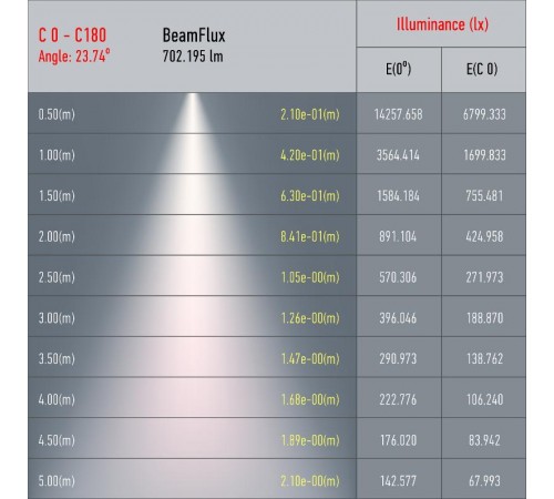 Светильник светодиодный трековый однофазный TR5-10 COB BK 10 ватт 4000К 700Лм черный  Б0049051  ЭРА