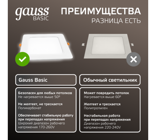 Светильник  Basic Downlight квадрат 12W 1000lm 4000K 170-260V IP20 145*26 белый LED 1/60  9031420212  Gauss