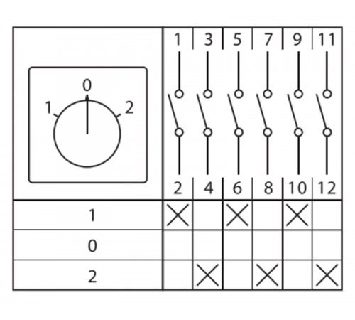 Переключатель кулачковый ПК-1-23 25А 3P "1-0-2" с блокировкой IP65  PROxima pk-1-23-25-a65 EKF