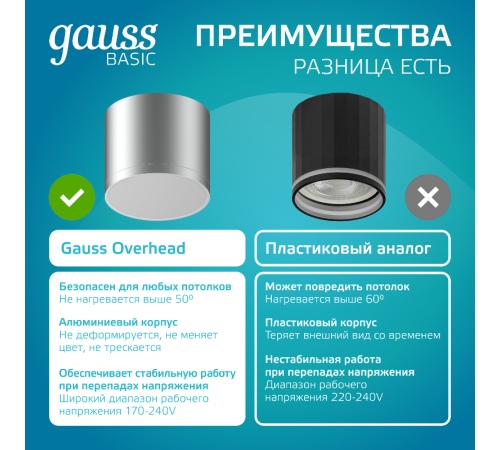 Светильник светодиодный декоративный бытовой с рассеивателем HD020 10W (хром сатин) 4100K 88х75мм  HD020  Gauss