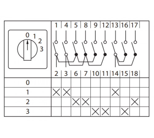 Переключатель кулачковый ПК-1-103 25А 3P "0-1-2-3" IP65  pk-1-103-25-65  EKF