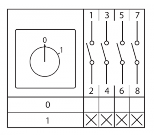 Переключатель кулачковый ПК-1-14 10А 4P "0-1" с блокировкой IP65  PROxima pk-1-14-10-a65 EKF