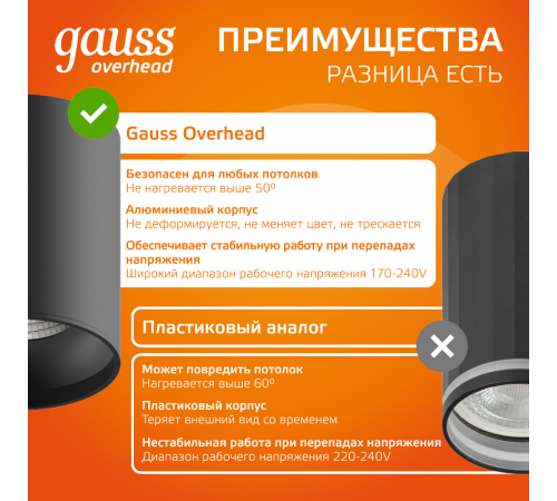 Светильник светодиодный  накладной HD028 12W (черный/черный) 3000K 79x100мм 1/10  HD028  Gauss