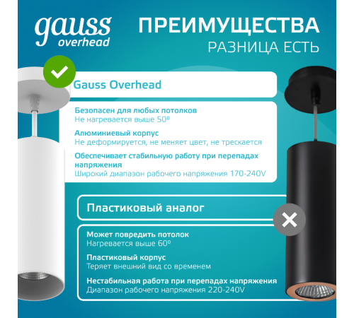 Светильник светодиодный накладной/подвесной HD036 12W (белый/белый) 4100K 79*200мм 1/10  HD036  Gauss