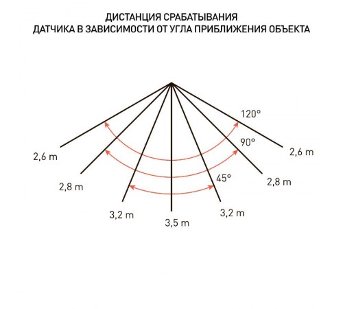 Прожектор светодиодный LPR-041-1-65K-020  20Вт 1400Лм 6500К датчик нерегулир  Б0043574  ЭРА