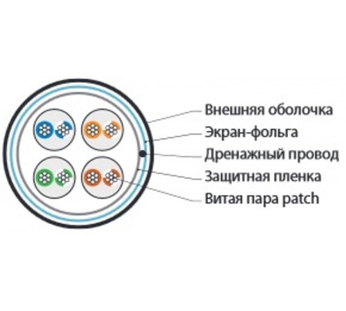 FUTP4-C5E-P26-IN-PVC-OR-305 (305 м) Кабель витая пара, экранир. F/UTP, кат. 5e, 4 пары(26 AWG), многожил. (patch), PVC  236283  Hyperline