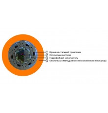 FO-AWS1-IN-50-4-LSZH-OR Кабель волоконно-оптический 50/125 (OM2) многомодовый, 4 волокна, супергибкий, бронир., нг(А)-HF  448770  Hyperline