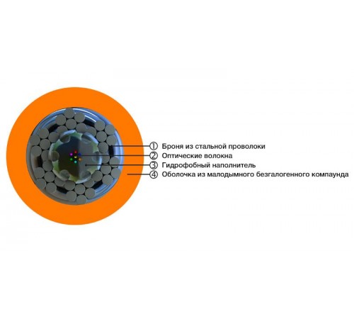 FO-AWS1-IN-50-4-LSZH-OR Кабель волоконно-оптический 50/125 (OM2) многомодовый, 4 волокна, супергибкий, бронир., нг(А)-HF  448770  Hyperline