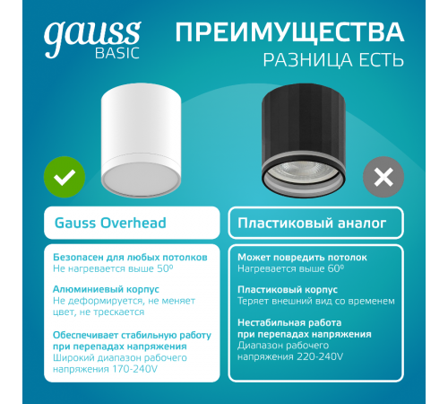 Светильник светодиодный декоративный бытовой с рассеивателем HD022 6W (белый) 4100K 68х75мм  HD022  Gauss