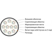 UUTP50W-C5-S24-IN-LSZH-GY Кабель витая пара U/UTP, категория 5, 50 пар (5 пар (24 AWG)х10),одножил.(solid),LSZH нг(А)-HF,серый  445184  Hyperline