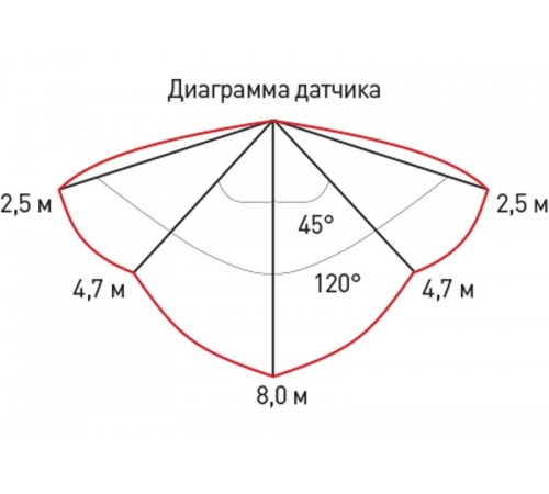 Светильник светодиодный для ЖКХ SPB-1-08-MWS (W) IP54 8Вт 640Лм 4000К D180 КРУГ с датчиком движения  Б0022452  ЭРА