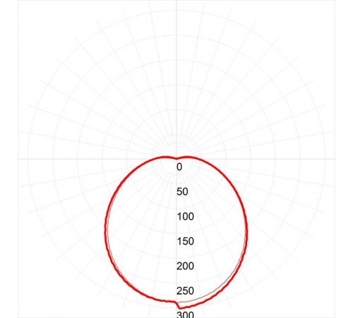 Светильник светодиодный для ЖКХ SPB-1-08-MWS (W) IP54 8Вт 640Лм 4000К D180 КРУГ с датчиком движения  Б0022452  ЭРА