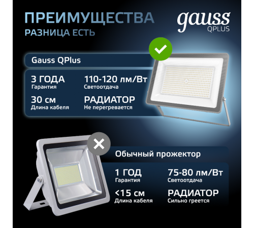 Прожектор светодиодный Qplus 150W 18000lm 6500K 175-265V IP65 графитовый LED 1/4  690511150  Gauss