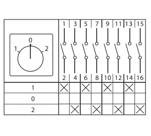 Переключатель кулачковый ПК-1-24 10А 4P "1-0-2" с блокировкой IP65  PROxima pk-1-24-10-a65 EKF