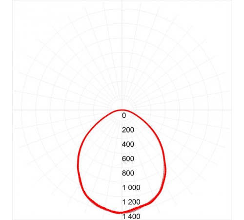 Светильник светодиодный  SPO-6-36-6K-M-EM 36Вт 6500K 595х595 матовый со встроенным БАП 1час 20%  Б0065298  ЭРА