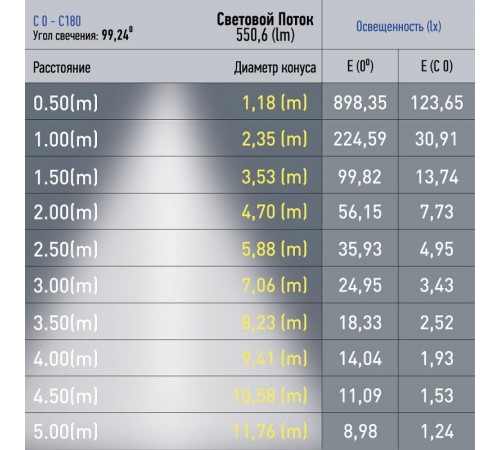 Магнитный трековый светильник TRM20-3-11-6W3K-B для системы NOVA 48V 6Вт 3000К направленный свет черный  Б0054808  ЭРА