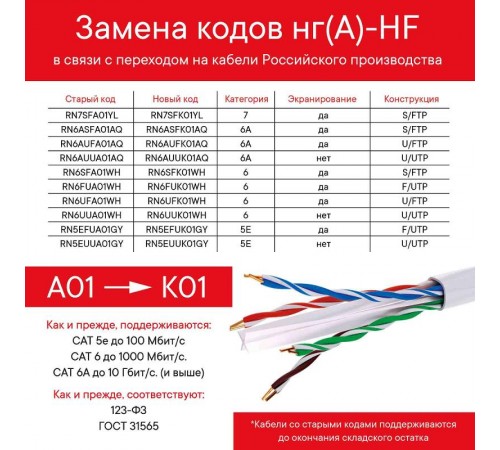 Кабель CAT 7, S/FTP, нг(А)-HF, бухта 500м, желтый  RN7SFA01YL  DKC