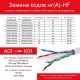 Кабель CAT 7, S/FTP, нг(А)-HF, бухта 500м, желтый  RN7SFA01YL  DKC