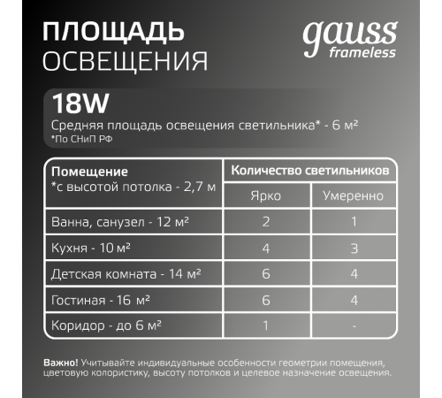 Встраиваемый светильник Frameless круг 18W 4000K 1/40  967511218  Gauss