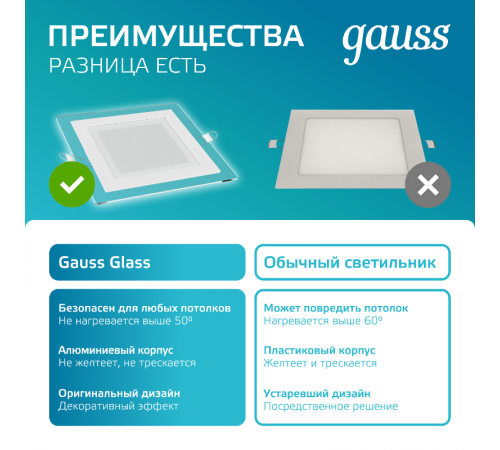 Светильник светодиодный встраиваемый квадратный с декоративным стеклом 12W 4000K 1/40  948111212  Gauss