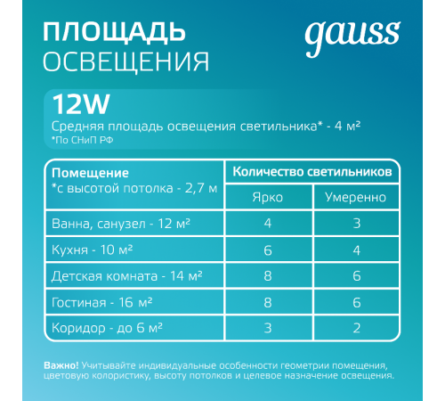 Светильник светодиодный встраиваемый круглый с декоративным стеклом 12W 4000K 1/40  947111212  Gauss