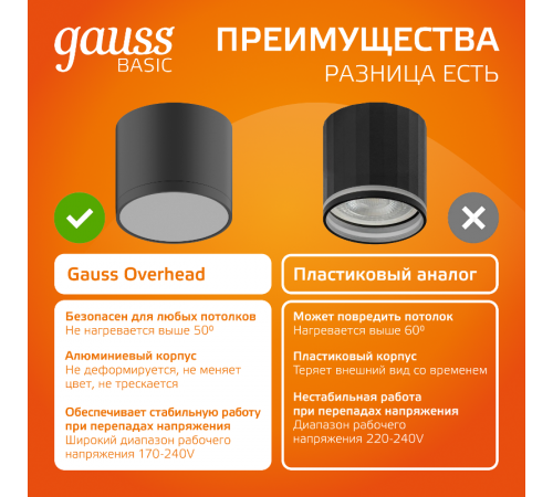 Светильник светодиодный декоративный бытовой с рассеивателем HD016 10W (черный) 3000K 88х75мм  HD016  Gauss