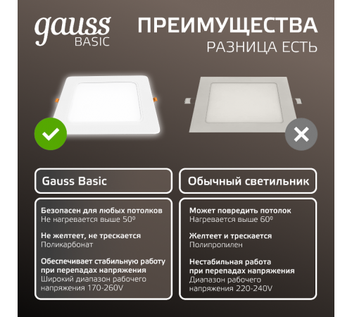 Светильник  Basic Downlight квадрат 24W 2100lm 4000K 170-260V IP20 220*26 белый LED 1/40  9031520224  Gauss