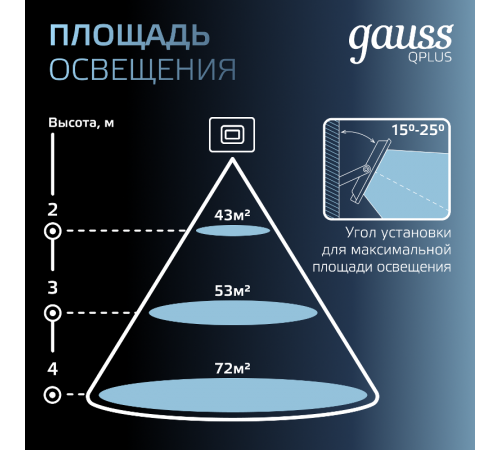 Прожектор светодиодный Qplus 20W 1700lm 6500K 200-240V IP65 графитовый LED 1/20  690511320  Gauss