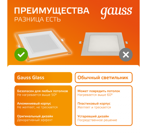Светильник светодиодный встраиваемый квадратный с декоративным стеклом,200х200х30, O150х150, 18W 3000K, 1390лм  948111118  Gauss