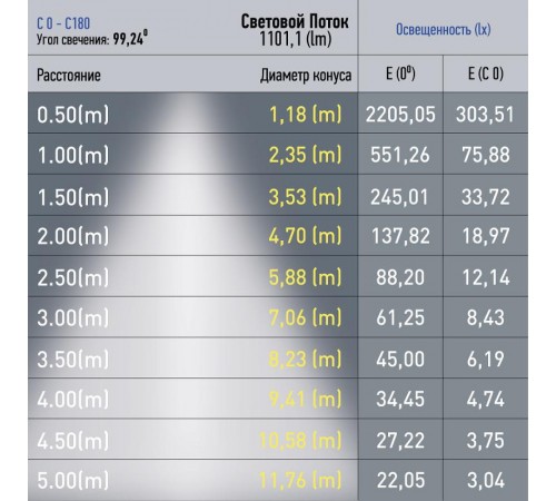 Магнитный трековый светильник TRM20-1-60-15W3K-B для системы NOVA 60см 48V 15Вт 3000К заливающий свет черный  Б0049728  ЭРА